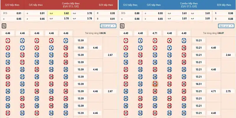 Những điểm nổi bật của xổ số 8S